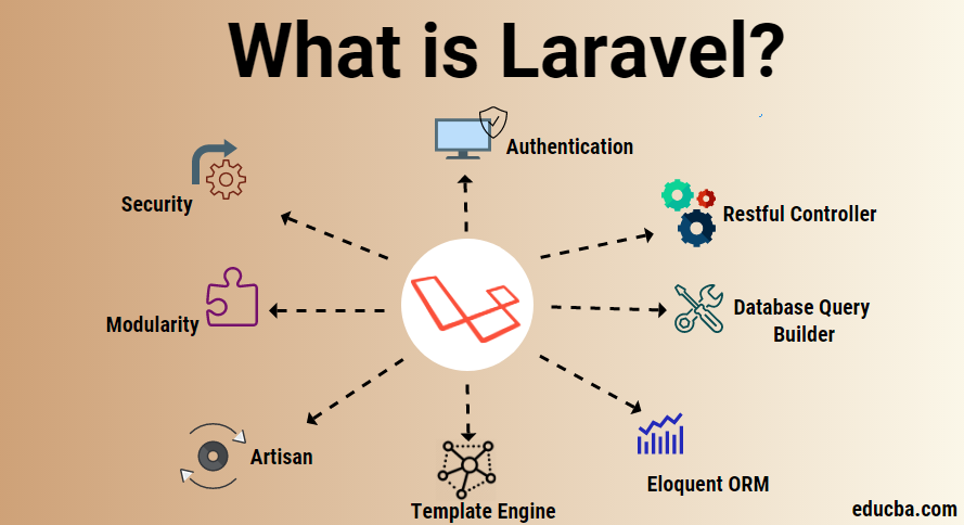 Laravel Development Services